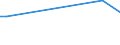 KN 48239050 /Exporte /Einheit = Preise (Euro/Tonne) /Partnerland: Libyen /Meldeland: Europäische Union /48239050:Papiere, Pappen, Zellstoffwatte und Vliese aus Zellstoffasern, fr Einen Bestimmten Verwendungszweck Zugeschnitten, A.n.g.