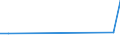 KN 48239050 /Exporte /Einheit = Preise (Euro/Tonne) /Partnerland: Mauretanien /Meldeland: Europäische Union /48239050:Papiere, Pappen, Zellstoffwatte und Vliese aus Zellstoffasern, fr Einen Bestimmten Verwendungszweck Zugeschnitten, A.n.g.