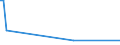 KN 48239050 /Exporte /Einheit = Preise (Euro/Tonne) /Partnerland: Mali /Meldeland: Europäische Union /48239050:Papiere, Pappen, Zellstoffwatte und Vliese aus Zellstoffasern, fr Einen Bestimmten Verwendungszweck Zugeschnitten, A.n.g.