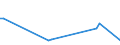 KN 48239050 /Exporte /Einheit = Preise (Euro/Tonne) /Partnerland: Burkina Faso /Meldeland: Europäische Union /48239050:Papiere, Pappen, Zellstoffwatte und Vliese aus Zellstoffasern, fr Einen Bestimmten Verwendungszweck Zugeschnitten, A.n.g.