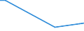 KN 48239050 /Exporte /Einheit = Preise (Euro/Tonne) /Partnerland: Benin /Meldeland: Europäische Union /48239050:Papiere, Pappen, Zellstoffwatte und Vliese aus Zellstoffasern, fr Einen Bestimmten Verwendungszweck Zugeschnitten, A.n.g.