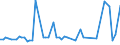 KN 48239050 /Exporte /Einheit = Preise (Euro/Tonne) /Partnerland: Tansania /Meldeland: Europäische Union /48239050:Papiere, Pappen, Zellstoffwatte und Vliese aus Zellstoffasern, fr Einen Bestimmten Verwendungszweck Zugeschnitten, A.n.g.