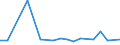 KN 48239050 /Exporte /Einheit = Preise (Euro/Tonne) /Partnerland: Mayotte /Meldeland: Europäische Union /48239050:Papiere, Pappen, Zellstoffwatte und Vliese aus Zellstoffasern, fr Einen Bestimmten Verwendungszweck Zugeschnitten, A.n.g.