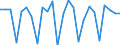 KN 48239080 /Exporte /Einheit = Preise (Euro/Tonne) /Partnerland: Belgien /Meldeland: Europäische Union /48239080:Papiere, Pappen, Zellstoffwatte und Vliese aus Zellstofffasern, in Streifen Oder Rollen mit Einer Breite von <= 36 cm Oder Quadratischen Oder Rechteckigen Bogen, die Ungefaltet auf Keiner Seite > 36 cm Messen Oder in Anderen als Quadratischen Oder Rechtec