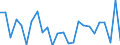 KN 48239080 /Exporte /Einheit = Preise (Euro/Tonne) /Partnerland: Liechtenstein /Meldeland: Europäische Union /48239080:Papiere, Pappen, Zellstoffwatte und Vliese aus Zellstofffasern, in Streifen Oder Rollen mit Einer Breite von <= 36 cm Oder Quadratischen Oder Rechteckigen Bogen, die Ungefaltet auf Keiner Seite > 36 cm Messen Oder in Anderen als Quadratischen Oder Rechtec