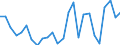 KN 48239080 /Exporte /Einheit = Preise (Euro/Tonne) /Partnerland: Oesterreich /Meldeland: Europäische Union /48239080:Papiere, Pappen, Zellstoffwatte und Vliese aus Zellstofffasern, in Streifen Oder Rollen mit Einer Breite von <= 36 cm Oder Quadratischen Oder Rechteckigen Bogen, die Ungefaltet auf Keiner Seite > 36 cm Messen Oder in Anderen als Quadratischen Oder Rechtec