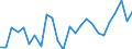 KN 48239080 /Exporte /Einheit = Preise (Euro/Tonne) /Partnerland: Schweiz /Meldeland: Europäische Union /48239080:Papiere, Pappen, Zellstoffwatte und Vliese aus Zellstofffasern, in Streifen Oder Rollen mit Einer Breite von <= 36 cm Oder Quadratischen Oder Rechteckigen Bogen, die Ungefaltet auf Keiner Seite > 36 cm Messen Oder in Anderen als Quadratischen Oder Rechtec