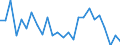 KN 48239080 /Exporte /Einheit = Preise (Euro/Tonne) /Partnerland: Tuerkei /Meldeland: Europäische Union /48239080:Papiere, Pappen, Zellstoffwatte und Vliese aus Zellstofffasern, in Streifen Oder Rollen mit Einer Breite von <= 36 cm Oder Quadratischen Oder Rechteckigen Bogen, die Ungefaltet auf Keiner Seite > 36 cm Messen Oder in Anderen als Quadratischen Oder Rechtec