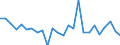 KN 48239080 /Exporte /Einheit = Preise (Euro/Tonne) /Partnerland: Polen /Meldeland: Europäische Union /48239080:Papiere, Pappen, Zellstoffwatte und Vliese aus Zellstofffasern, in Streifen Oder Rollen mit Einer Breite von <= 36 cm Oder Quadratischen Oder Rechteckigen Bogen, die Ungefaltet auf Keiner Seite > 36 cm Messen Oder in Anderen als Quadratischen Oder Rechtec