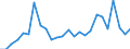 KN 48239080 /Exporte /Einheit = Preise (Euro/Tonne) /Partnerland: Albanien /Meldeland: Europäische Union /48239080:Papiere, Pappen, Zellstoffwatte und Vliese aus Zellstofffasern, in Streifen Oder Rollen mit Einer Breite von <= 36 cm Oder Quadratischen Oder Rechteckigen Bogen, die Ungefaltet auf Keiner Seite > 36 cm Messen Oder in Anderen als Quadratischen Oder Rechtec