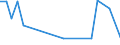 KN 48239080 /Exporte /Einheit = Preise (Euro/Tonne) /Partnerland: Armenien /Meldeland: Europäische Union /48239080:Papiere, Pappen, Zellstoffwatte und Vliese aus Zellstofffasern, in Streifen Oder Rollen mit Einer Breite von <= 36 cm Oder Quadratischen Oder Rechteckigen Bogen, die Ungefaltet auf Keiner Seite > 36 cm Messen Oder in Anderen als Quadratischen Oder Rechtec