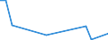 KN 48239080 /Exporte /Einheit = Preise (Euro/Tonne) /Partnerland: Usbekistan /Meldeland: Europäische Union /48239080:Papiere, Pappen, Zellstoffwatte und Vliese aus Zellstofffasern, in Streifen Oder Rollen mit Einer Breite von <= 36 cm Oder Quadratischen Oder Rechteckigen Bogen, die Ungefaltet auf Keiner Seite > 36 cm Messen Oder in Anderen als Quadratischen Oder Rechtec