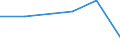 KN 48239080 /Exporte /Einheit = Preise (Euro/Tonne) /Partnerland: Montenegro /Meldeland: Europäische Union /48239080:Papiere, Pappen, Zellstoffwatte und Vliese aus Zellstofffasern, in Streifen Oder Rollen mit Einer Breite von <= 36 cm Oder Quadratischen Oder Rechteckigen Bogen, die Ungefaltet auf Keiner Seite > 36 cm Messen Oder in Anderen als Quadratischen Oder Rechtec