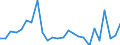 KN 48239080 /Exporte /Einheit = Preise (Euro/Tonne) /Partnerland: Marokko /Meldeland: Europäische Union /48239080:Papiere, Pappen, Zellstoffwatte und Vliese aus Zellstofffasern, in Streifen Oder Rollen mit Einer Breite von <= 36 cm Oder Quadratischen Oder Rechteckigen Bogen, die Ungefaltet auf Keiner Seite > 36 cm Messen Oder in Anderen als Quadratischen Oder Rechtec