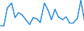 KN 48239080 /Exporte /Einheit = Preise (Euro/Tonne) /Partnerland: Tunesien /Meldeland: Europäische Union /48239080:Papiere, Pappen, Zellstoffwatte und Vliese aus Zellstofffasern, in Streifen Oder Rollen mit Einer Breite von <= 36 cm Oder Quadratischen Oder Rechteckigen Bogen, die Ungefaltet auf Keiner Seite > 36 cm Messen Oder in Anderen als Quadratischen Oder Rechtec