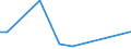 KN 48239080 /Exporte /Einheit = Preise (Euro/Tonne) /Partnerland: Mauretanien /Meldeland: Europäische Union /48239080:Papiere, Pappen, Zellstoffwatte und Vliese aus Zellstofffasern, in Streifen Oder Rollen mit Einer Breite von <= 36 cm Oder Quadratischen Oder Rechteckigen Bogen, die Ungefaltet auf Keiner Seite > 36 cm Messen Oder in Anderen als Quadratischen Oder Rechtec