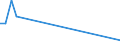 KN 48239080 /Exporte /Einheit = Preise (Euro/Tonne) /Partnerland: Sierra Leone /Meldeland: Europäische Union /48239080:Papiere, Pappen, Zellstoffwatte und Vliese aus Zellstofffasern, in Streifen Oder Rollen mit Einer Breite von <= 36 cm Oder Quadratischen Oder Rechteckigen Bogen, die Ungefaltet auf Keiner Seite > 36 cm Messen Oder in Anderen als Quadratischen Oder Rechtec