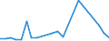 KN 48239080 /Exporte /Einheit = Preise (Euro/Tonne) /Partnerland: Elfenbeink. /Meldeland: Europäische Union /48239080:Papiere, Pappen, Zellstoffwatte und Vliese aus Zellstofffasern, in Streifen Oder Rollen mit Einer Breite von <= 36 cm Oder Quadratischen Oder Rechteckigen Bogen, die Ungefaltet auf Keiner Seite > 36 cm Messen Oder in Anderen als Quadratischen Oder Rechtec