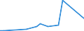 KN 48239080 /Exporte /Einheit = Preise (Euro/Tonne) /Partnerland: Kongo /Meldeland: Europäische Union /48239080:Papiere, Pappen, Zellstoffwatte und Vliese aus Zellstofffasern, in Streifen Oder Rollen mit Einer Breite von <= 36 cm Oder Quadratischen Oder Rechteckigen Bogen, die Ungefaltet auf Keiner Seite > 36 cm Messen Oder in Anderen als Quadratischen Oder Rechtec