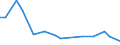 KN 48239080 /Exporte /Einheit = Preise (Euro/Tonne) /Partnerland: Dem. Rep. Kongo /Meldeland: Europäische Union /48239080:Papiere, Pappen, Zellstoffwatte und Vliese aus Zellstofffasern, in Streifen Oder Rollen mit Einer Breite von <= 36 cm Oder Quadratischen Oder Rechteckigen Bogen, die Ungefaltet auf Keiner Seite > 36 cm Messen Oder in Anderen als Quadratischen Oder Rechtec