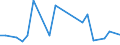 KN 48239080 /Exporte /Einheit = Preise (Euro/Tonne) /Partnerland: Aethiopien /Meldeland: Europäische Union /48239080:Papiere, Pappen, Zellstoffwatte und Vliese aus Zellstofffasern, in Streifen Oder Rollen mit Einer Breite von <= 36 cm Oder Quadratischen Oder Rechteckigen Bogen, die Ungefaltet auf Keiner Seite > 36 cm Messen Oder in Anderen als Quadratischen Oder Rechtec