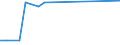 KN 48239080 /Exporte /Einheit = Preise (Euro/Tonne) /Partnerland: Uganda /Meldeland: Europäische Union /48239080:Papiere, Pappen, Zellstoffwatte und Vliese aus Zellstofffasern, in Streifen Oder Rollen mit Einer Breite von <= 36 cm Oder Quadratischen Oder Rechteckigen Bogen, die Ungefaltet auf Keiner Seite > 36 cm Messen Oder in Anderen als Quadratischen Oder Rechtec