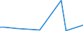 CN 48239080 /Exports /Unit = Prices (Euro/ton) /Partner: Seychelles /Reporter: European Union /48239080:Paper, Paperboard, Cellulose Wadding and Webs of Cellulose Fibres, in Strips or Rolls of a Width <= 36 cm, in Rectangular or Square Sheets, of Which no Side > 36 cm in the Unfolded State, or cut to Shape Other Than Rectangular or Square, and Articles of P