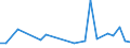 KN 48239080 /Exporte /Einheit = Preise (Euro/Tonne) /Partnerland: Mosambik /Meldeland: Europäische Union /48239080:Papiere, Pappen, Zellstoffwatte und Vliese aus Zellstofffasern, in Streifen Oder Rollen mit Einer Breite von <= 36 cm Oder Quadratischen Oder Rechteckigen Bogen, die Ungefaltet auf Keiner Seite > 36 cm Messen Oder in Anderen als Quadratischen Oder Rechtec