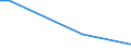 KN 48239080 /Exporte /Einheit = Preise (Euro/Tonne) /Partnerland: Madagaskar /Meldeland: Europäische Union /48239080:Papiere, Pappen, Zellstoffwatte und Vliese aus Zellstofffasern, in Streifen Oder Rollen mit Einer Breite von <= 36 cm Oder Quadratischen Oder Rechteckigen Bogen, die Ungefaltet auf Keiner Seite > 36 cm Messen Oder in Anderen als Quadratischen Oder Rechtec