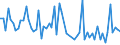 KN 48239090 /Exporte /Einheit = Preise (Euro/Tonne) /Partnerland: Island /Meldeland: Europäische Union /48239090:Papiere, Pappen, Zellstoffwatte und Vliese aus Zellstoffasern, in Streifen Oder Rollen mit Einer Breite von <= 36 cm Oder Quadratischen Oder Rechteckigen Bogen, die Ungefaltet auf Keiner Seite > 36 cm Messen Oder in Anderen als Quadratischen Oder Rechteckigen Formen Zugeschnitten Sowie Waren aus Papierhalbstoff, Papier, Pappe, Zellstoffwatte Oder Vliesen aus Zellstoffasern, A.n.g.