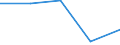 CN 48239090 /Exports /Unit = Prices (Euro/ton) /Partner: Faroe Isles /Reporter: European Union /48239090:Paper, Paperboard, Cellulose Wadding and Webs of Cellulose Fibres, in Strips or Rolls of a Width <= 36 cm, in Rectangular or Square Sheets, of Which no Side > 36 cm in the Unfolded State, or cut to Shape Other Than Rectangular or Square, and Articles of Paper Pulp, Paper, Cellulose Wadding or Webs of Cellulose Fibres, N.e.s.