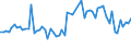 KN 48239090 /Exporte /Einheit = Preise (Euro/Tonne) /Partnerland: Schweden /Meldeland: Europäische Union /48239090:Papiere, Pappen, Zellstoffwatte und Vliese aus Zellstoffasern, in Streifen Oder Rollen mit Einer Breite von <= 36 cm Oder Quadratischen Oder Rechteckigen Bogen, die Ungefaltet auf Keiner Seite > 36 cm Messen Oder in Anderen als Quadratischen Oder Rechteckigen Formen Zugeschnitten Sowie Waren aus Papierhalbstoff, Papier, Pappe, Zellstoffwatte Oder Vliesen aus Zellstoffasern, A.n.g.