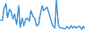 KN 48239090 /Exporte /Einheit = Preise (Euro/Tonne) /Partnerland: Liechtenstein /Meldeland: Europäische Union /48239090:Papiere, Pappen, Zellstoffwatte und Vliese aus Zellstoffasern, in Streifen Oder Rollen mit Einer Breite von <= 36 cm Oder Quadratischen Oder Rechteckigen Bogen, die Ungefaltet auf Keiner Seite > 36 cm Messen Oder in Anderen als Quadratischen Oder Rechteckigen Formen Zugeschnitten Sowie Waren aus Papierhalbstoff, Papier, Pappe, Zellstoffwatte Oder Vliesen aus Zellstoffasern, A.n.g.