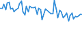 KN 48239090 /Exporte /Einheit = Preise (Euro/Tonne) /Partnerland: Oesterreich /Meldeland: Europäische Union /48239090:Papiere, Pappen, Zellstoffwatte und Vliese aus Zellstoffasern, in Streifen Oder Rollen mit Einer Breite von <= 36 cm Oder Quadratischen Oder Rechteckigen Bogen, die Ungefaltet auf Keiner Seite > 36 cm Messen Oder in Anderen als Quadratischen Oder Rechteckigen Formen Zugeschnitten Sowie Waren aus Papierhalbstoff, Papier, Pappe, Zellstoffwatte Oder Vliesen aus Zellstoffasern, A.n.g.