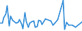 KN 48239090 /Exporte /Einheit = Preise (Euro/Tonne) /Partnerland: San Marino /Meldeland: Europäische Union /48239090:Papiere, Pappen, Zellstoffwatte und Vliese aus Zellstoffasern, in Streifen Oder Rollen mit Einer Breite von <= 36 cm Oder Quadratischen Oder Rechteckigen Bogen, die Ungefaltet auf Keiner Seite > 36 cm Messen Oder in Anderen als Quadratischen Oder Rechteckigen Formen Zugeschnitten Sowie Waren aus Papierhalbstoff, Papier, Pappe, Zellstoffwatte Oder Vliesen aus Zellstoffasern, A.n.g.