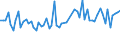 KN 48239090 /Exporte /Einheit = Preise (Euro/Tonne) /Partnerland: Estland /Meldeland: Europäische Union /48239090:Papiere, Pappen, Zellstoffwatte und Vliese aus Zellstoffasern, in Streifen Oder Rollen mit Einer Breite von <= 36 cm Oder Quadratischen Oder Rechteckigen Bogen, die Ungefaltet auf Keiner Seite > 36 cm Messen Oder in Anderen als Quadratischen Oder Rechteckigen Formen Zugeschnitten Sowie Waren aus Papierhalbstoff, Papier, Pappe, Zellstoffwatte Oder Vliesen aus Zellstoffasern, A.n.g.