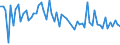 KN 48239090 /Exporte /Einheit = Preise (Euro/Tonne) /Partnerland: Lettland /Meldeland: Europäische Union /48239090:Papiere, Pappen, Zellstoffwatte und Vliese aus Zellstoffasern, in Streifen Oder Rollen mit Einer Breite von <= 36 cm Oder Quadratischen Oder Rechteckigen Bogen, die Ungefaltet auf Keiner Seite > 36 cm Messen Oder in Anderen als Quadratischen Oder Rechteckigen Formen Zugeschnitten Sowie Waren aus Papierhalbstoff, Papier, Pappe, Zellstoffwatte Oder Vliesen aus Zellstoffasern, A.n.g.