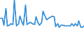 KN 48239090 /Exporte /Einheit = Preise (Euro/Tonne) /Partnerland: Litauen /Meldeland: Europäische Union /48239090:Papiere, Pappen, Zellstoffwatte und Vliese aus Zellstoffasern, in Streifen Oder Rollen mit Einer Breite von <= 36 cm Oder Quadratischen Oder Rechteckigen Bogen, die Ungefaltet auf Keiner Seite > 36 cm Messen Oder in Anderen als Quadratischen Oder Rechteckigen Formen Zugeschnitten Sowie Waren aus Papierhalbstoff, Papier, Pappe, Zellstoffwatte Oder Vliesen aus Zellstoffasern, A.n.g.