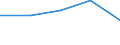 KN 48239090 /Exporte /Einheit = Preise (Euro/Tonne) /Partnerland: Sowjetunion /Meldeland: Europäische Union /48239090:Papiere, Pappen, Zellstoffwatte und Vliese aus Zellstoffasern, in Streifen Oder Rollen mit Einer Breite von <= 36 cm Oder Quadratischen Oder Rechteckigen Bogen, die Ungefaltet auf Keiner Seite > 36 cm Messen Oder in Anderen als Quadratischen Oder Rechteckigen Formen Zugeschnitten Sowie Waren aus Papierhalbstoff, Papier, Pappe, Zellstoffwatte Oder Vliesen aus Zellstoffasern, A.n.g.