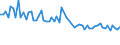 KN 48239090 /Exporte /Einheit = Preise (Euro/Tonne) /Partnerland: Polen /Meldeland: Europäische Union /48239090:Papiere, Pappen, Zellstoffwatte und Vliese aus Zellstoffasern, in Streifen Oder Rollen mit Einer Breite von <= 36 cm Oder Quadratischen Oder Rechteckigen Bogen, die Ungefaltet auf Keiner Seite > 36 cm Messen Oder in Anderen als Quadratischen Oder Rechteckigen Formen Zugeschnitten Sowie Waren aus Papierhalbstoff, Papier, Pappe, Zellstoffwatte Oder Vliesen aus Zellstoffasern, A.n.g.