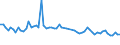 KN 48239090 /Exporte /Einheit = Preise (Euro/Tonne) /Partnerland: Rumaenien /Meldeland: Europäische Union /48239090:Papiere, Pappen, Zellstoffwatte und Vliese aus Zellstoffasern, in Streifen Oder Rollen mit Einer Breite von <= 36 cm Oder Quadratischen Oder Rechteckigen Bogen, die Ungefaltet auf Keiner Seite > 36 cm Messen Oder in Anderen als Quadratischen Oder Rechteckigen Formen Zugeschnitten Sowie Waren aus Papierhalbstoff, Papier, Pappe, Zellstoffwatte Oder Vliesen aus Zellstoffasern, A.n.g.