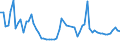 KN 48239090 /Exporte /Einheit = Preise (Euro/Tonne) /Partnerland: Ukraine /Meldeland: Europäische Union /48239090:Papiere, Pappen, Zellstoffwatte und Vliese aus Zellstoffasern, in Streifen Oder Rollen mit Einer Breite von <= 36 cm Oder Quadratischen Oder Rechteckigen Bogen, die Ungefaltet auf Keiner Seite > 36 cm Messen Oder in Anderen als Quadratischen Oder Rechteckigen Formen Zugeschnitten Sowie Waren aus Papierhalbstoff, Papier, Pappe, Zellstoffwatte Oder Vliesen aus Zellstoffasern, A.n.g.