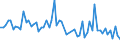 KN 48239090 /Exporte /Einheit = Preise (Euro/Tonne) /Partnerland: Weissrussland /Meldeland: Europäische Union /48239090:Papiere, Pappen, Zellstoffwatte und Vliese aus Zellstoffasern, in Streifen Oder Rollen mit Einer Breite von <= 36 cm Oder Quadratischen Oder Rechteckigen Bogen, die Ungefaltet auf Keiner Seite > 36 cm Messen Oder in Anderen als Quadratischen Oder Rechteckigen Formen Zugeschnitten Sowie Waren aus Papierhalbstoff, Papier, Pappe, Zellstoffwatte Oder Vliesen aus Zellstoffasern, A.n.g.