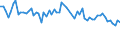 KN 48239090 /Exporte /Einheit = Preise (Euro/Tonne) /Partnerland: Russland /Meldeland: Europäische Union /48239090:Papiere, Pappen, Zellstoffwatte und Vliese aus Zellstoffasern, in Streifen Oder Rollen mit Einer Breite von <= 36 cm Oder Quadratischen Oder Rechteckigen Bogen, die Ungefaltet auf Keiner Seite > 36 cm Messen Oder in Anderen als Quadratischen Oder Rechteckigen Formen Zugeschnitten Sowie Waren aus Papierhalbstoff, Papier, Pappe, Zellstoffwatte Oder Vliesen aus Zellstoffasern, A.n.g.