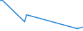 KN 48239090 /Exporte /Einheit = Preise (Euro/Tonne) /Partnerland: Turkmenistan /Meldeland: Europäische Union /48239090:Papiere, Pappen, Zellstoffwatte und Vliese aus Zellstoffasern, in Streifen Oder Rollen mit Einer Breite von <= 36 cm Oder Quadratischen Oder Rechteckigen Bogen, die Ungefaltet auf Keiner Seite > 36 cm Messen Oder in Anderen als Quadratischen Oder Rechteckigen Formen Zugeschnitten Sowie Waren aus Papierhalbstoff, Papier, Pappe, Zellstoffwatte Oder Vliesen aus Zellstoffasern, A.n.g.