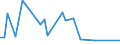 KN 48239090 /Exporte /Einheit = Preise (Euro/Tonne) /Partnerland: Usbekistan /Meldeland: Europäische Union /48239090:Papiere, Pappen, Zellstoffwatte und Vliese aus Zellstoffasern, in Streifen Oder Rollen mit Einer Breite von <= 36 cm Oder Quadratischen Oder Rechteckigen Bogen, die Ungefaltet auf Keiner Seite > 36 cm Messen Oder in Anderen als Quadratischen Oder Rechteckigen Formen Zugeschnitten Sowie Waren aus Papierhalbstoff, Papier, Pappe, Zellstoffwatte Oder Vliesen aus Zellstoffasern, A.n.g.