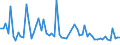 KN 48239090 /Exporte /Einheit = Preise (Euro/Tonne) /Partnerland: Bosn.-herzegowina /Meldeland: Europäische Union /48239090:Papiere, Pappen, Zellstoffwatte und Vliese aus Zellstoffasern, in Streifen Oder Rollen mit Einer Breite von <= 36 cm Oder Quadratischen Oder Rechteckigen Bogen, die Ungefaltet auf Keiner Seite > 36 cm Messen Oder in Anderen als Quadratischen Oder Rechteckigen Formen Zugeschnitten Sowie Waren aus Papierhalbstoff, Papier, Pappe, Zellstoffwatte Oder Vliesen aus Zellstoffasern, A.n.g.