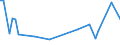 KN 48239090 /Exporte /Einheit = Preise (Euro/Tonne) /Partnerland: Guinea-biss. /Meldeland: Europäische Union /48239090:Papiere, Pappen, Zellstoffwatte und Vliese aus Zellstoffasern, in Streifen Oder Rollen mit Einer Breite von <= 36 cm Oder Quadratischen Oder Rechteckigen Bogen, die Ungefaltet auf Keiner Seite > 36 cm Messen Oder in Anderen als Quadratischen Oder Rechteckigen Formen Zugeschnitten Sowie Waren aus Papierhalbstoff, Papier, Pappe, Zellstoffwatte Oder Vliesen aus Zellstoffasern, A.n.g.