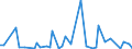 KN 48239090 /Exporte /Einheit = Preise (Euro/Tonne) /Partnerland: Ghana /Meldeland: Europäische Union /48239090:Papiere, Pappen, Zellstoffwatte und Vliese aus Zellstoffasern, in Streifen Oder Rollen mit Einer Breite von <= 36 cm Oder Quadratischen Oder Rechteckigen Bogen, die Ungefaltet auf Keiner Seite > 36 cm Messen Oder in Anderen als Quadratischen Oder Rechteckigen Formen Zugeschnitten Sowie Waren aus Papierhalbstoff, Papier, Pappe, Zellstoffwatte Oder Vliesen aus Zellstoffasern, A.n.g.