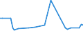 KN 48239090 /Exporte /Einheit = Preise (Euro/Tonne) /Partnerland: Kamerun /Meldeland: Europäische Union /48239090:Papiere, Pappen, Zellstoffwatte und Vliese aus Zellstoffasern, in Streifen Oder Rollen mit Einer Breite von <= 36 cm Oder Quadratischen Oder Rechteckigen Bogen, die Ungefaltet auf Keiner Seite > 36 cm Messen Oder in Anderen als Quadratischen Oder Rechteckigen Formen Zugeschnitten Sowie Waren aus Papierhalbstoff, Papier, Pappe, Zellstoffwatte Oder Vliesen aus Zellstoffasern, A.n.g.